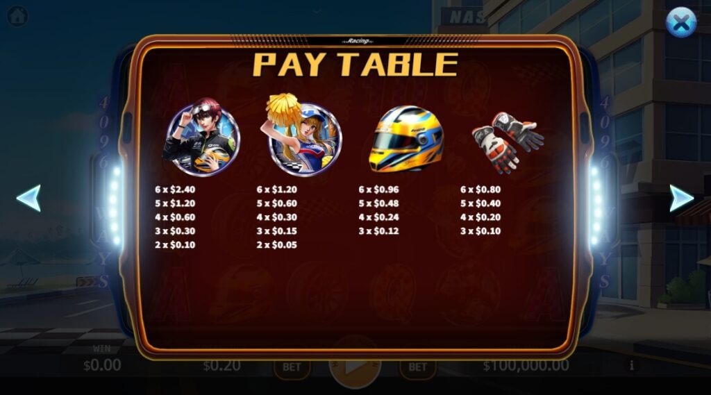 Speed King ค่าย Relax Gaming จากเว็บ สล็อต 666