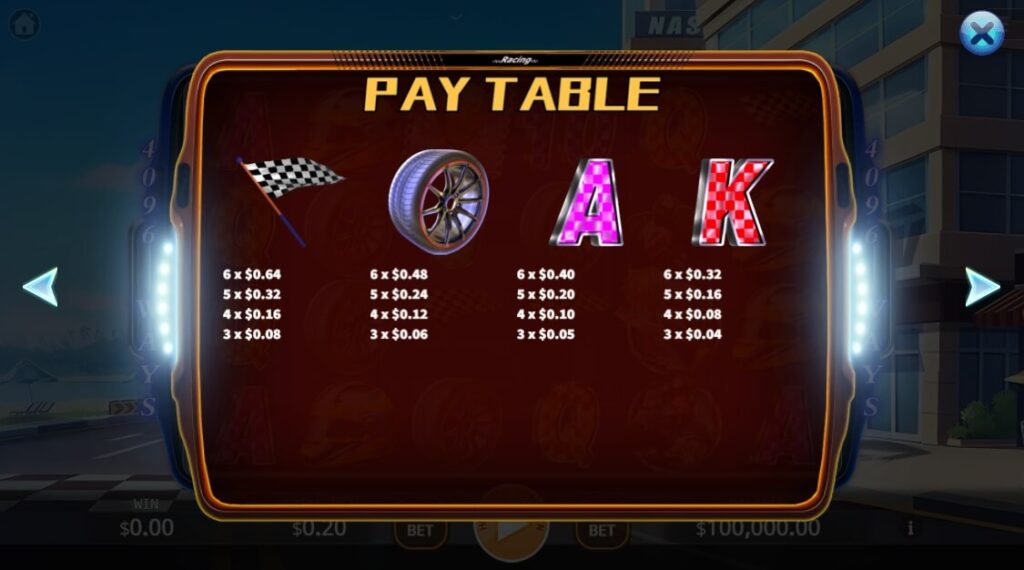 Speed King ค่าย Relax Gaming จากเว็บ สล็อต 777