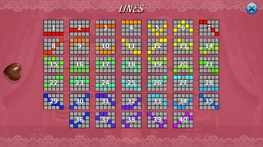 Bakery Sweetness ค่าย Relax Gaming จากเว็บ สล็อต 6666