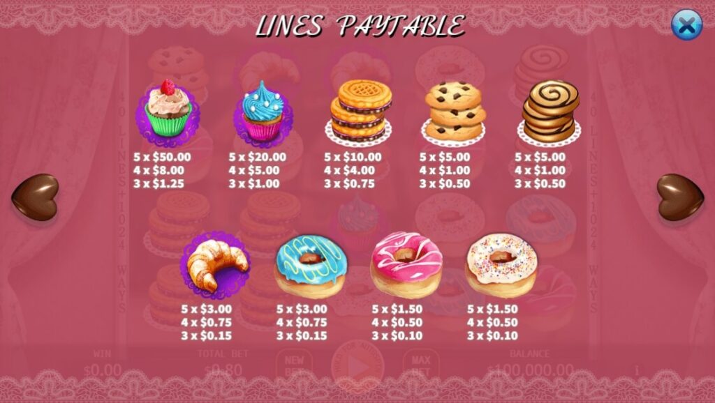 Bakery Sweetness ค่าย Relax Gaming จากเว็บ สล็อต วอเลท เว็บตรง ล่าสุด