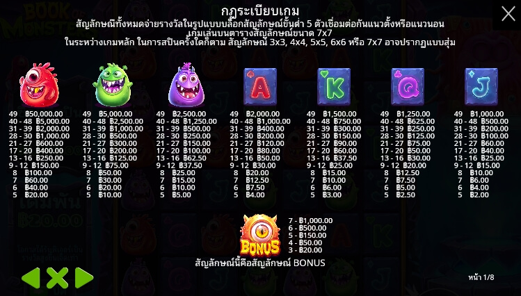 Book of Monsters จาก เว็บเกมสล็อต Pramatic Play KNG368 เว็บสล็อต เว็บตรง