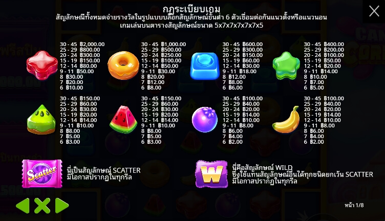 Candy Corner เว็บเกมสล็อต Pramatic Play KNG368 สล็อต 789