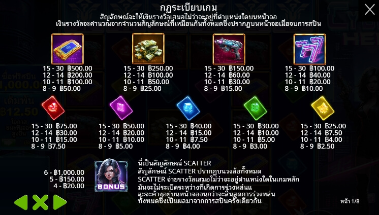 Cyber Heist เว็บเกมสล็อต Pramatic Play KNG368 สล็อต ฟรี