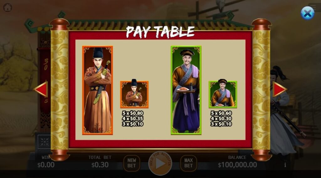 Dragon Inn ค่าย Relax Gaming จากเว็บ สล็อต 789