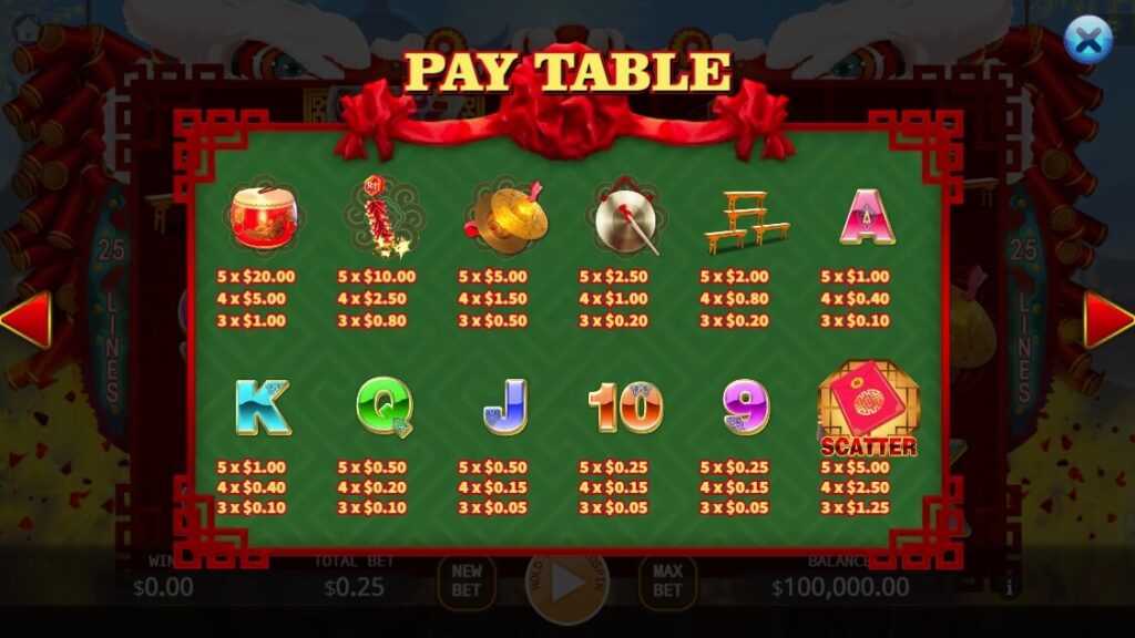 Lion Dance ค่าย Relax Gaming จากเว็บ สล็อตออนไลน์