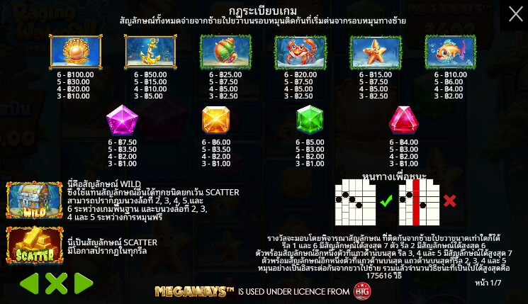 Raging Waterfall Megaways จาก เว็บเกมสล็อต Pramatic Play KNG368 เว็บ สล็อตตรง ไม่ผ่านเอเย่นต์