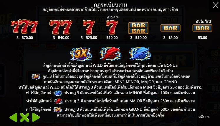 Ride The Lightning จาก เว็บเกมสล็อต Pramatic Play KNG368 สล็อต 789