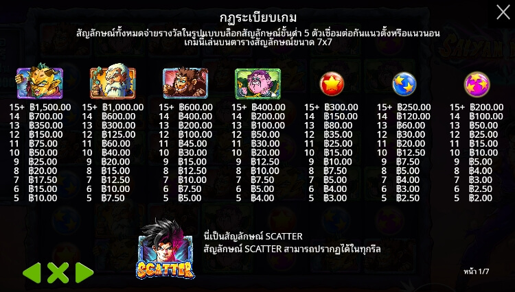 Saiyan Mania เว็บเกมสล็อต Pramatic Play KNG368 สล็อต 789