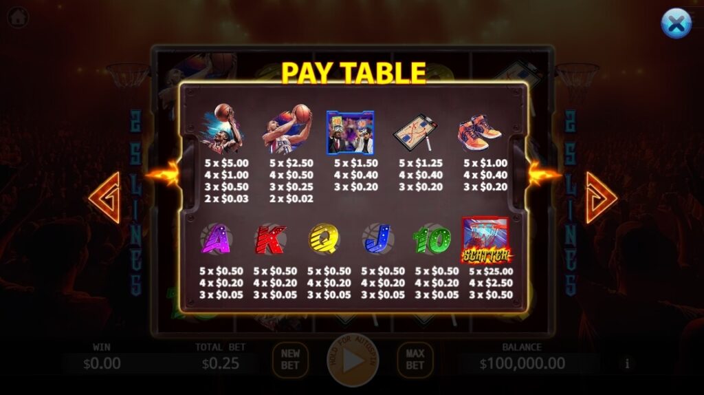 Slam Dunk Contest Lock 2 Spin ค่าย Relax Gaming จากเว็บ 10 รับ 100 สมาชิกใหม่