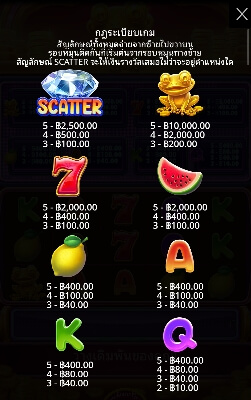 Wealthy Frog เว็บเกมสล็อต Pramatic Play KNG368 สล็อต 777