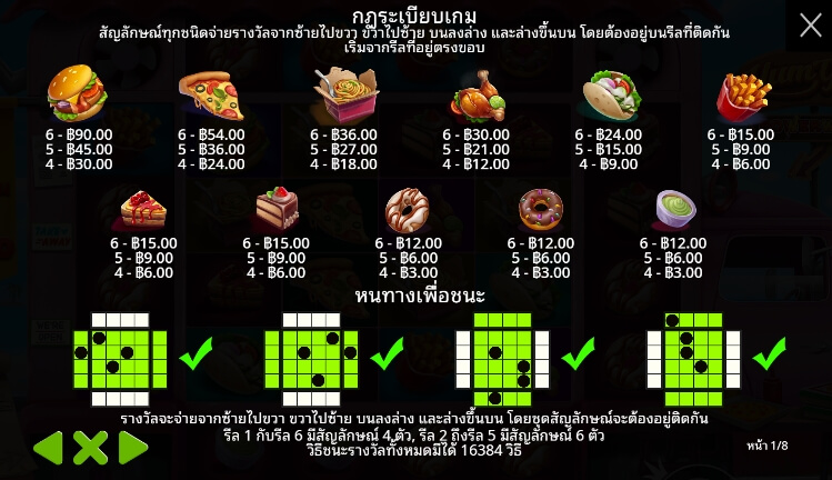 Yum Yum PowerWays เว็บเกมสล็อต Pramatic Play KNG368 สล็อต 888 เว็บตรง