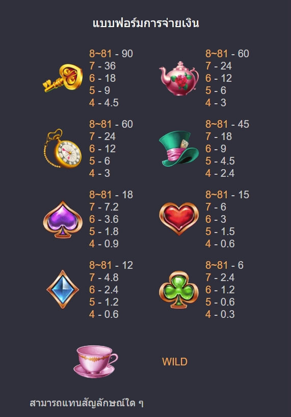 ALICE ค่าย Askmebet จาก KNG368 สล็อต168