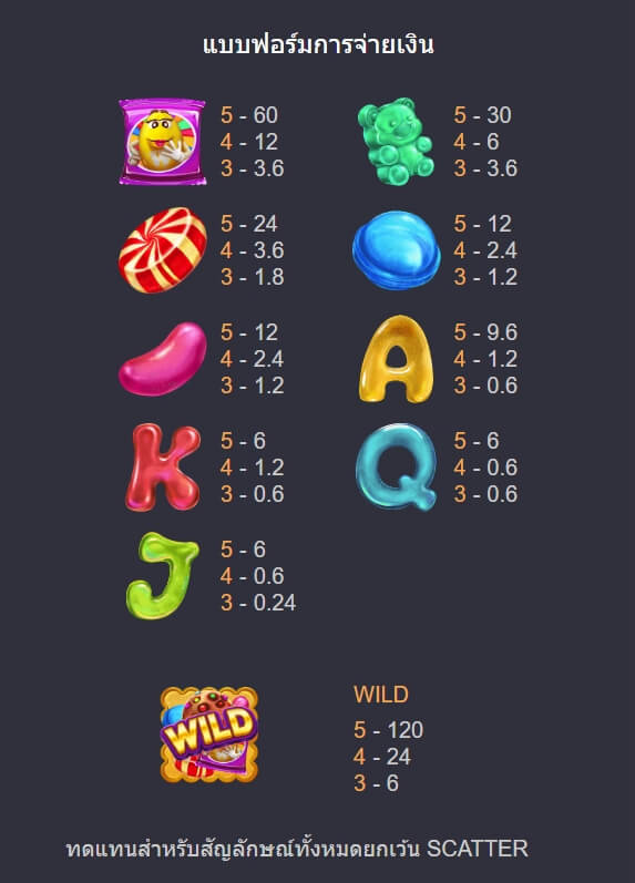 CANDY DYNASTY ค่าย Askmebet จาก KNG368 สล็อต 678