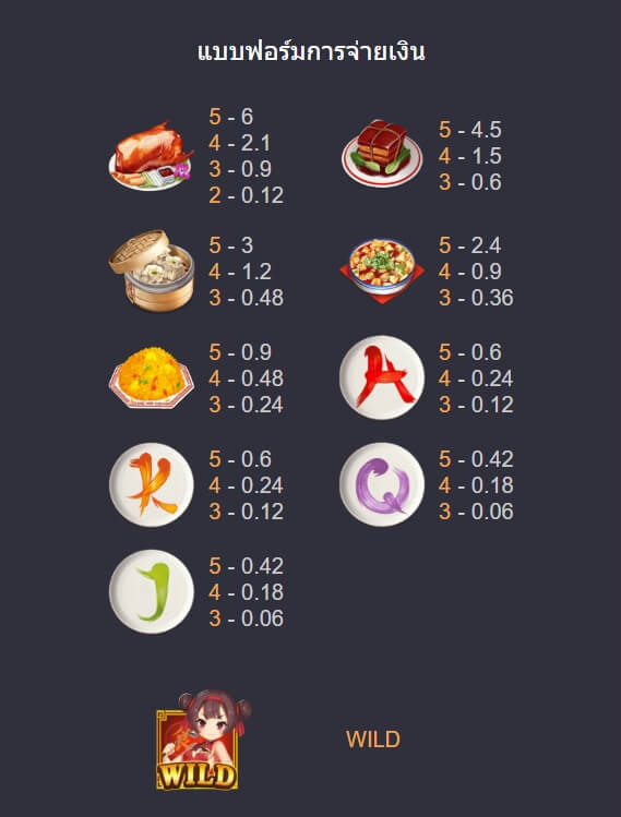 CHEF LADY ค่าย Askmebet จาก KNG368 เล่น สล็อต ฟรี
