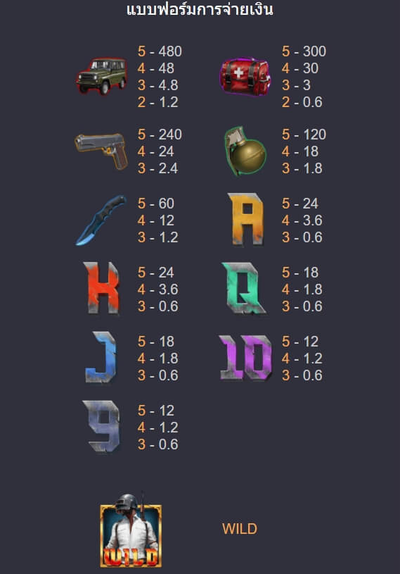 CHICKEN DINNER ค่าย Askmebet จาก KNG368 slotxo xo