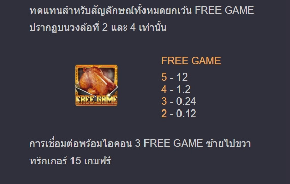 CHICKEN DINNER ค่าย Askmebet จาก KNG368 slotxo789