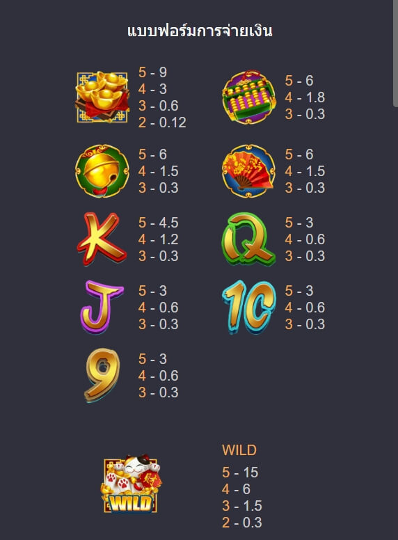 COIN CAT ค่าย Askmebet จาก KNG368 slotxo168