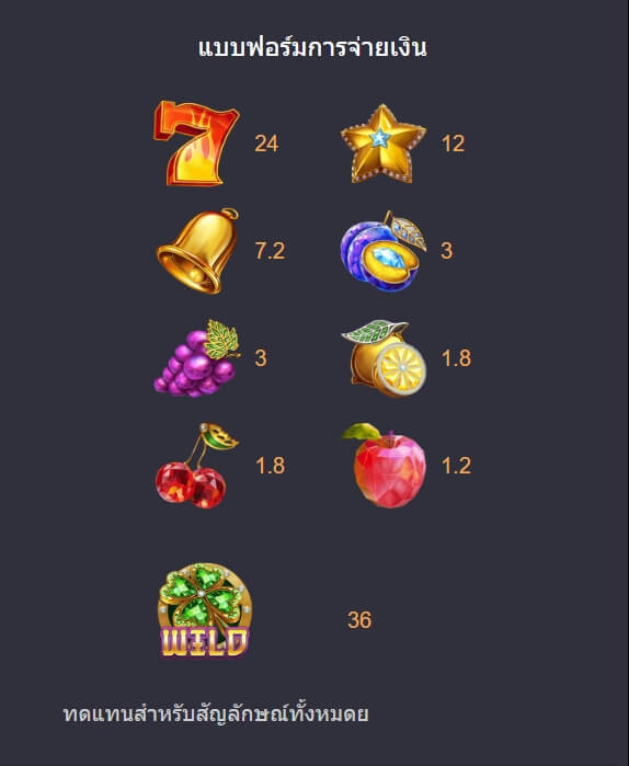 CRYSTAL FRUITS ค่าย Askmebet จาก KNG368 เล่น สล็อต ฟรี