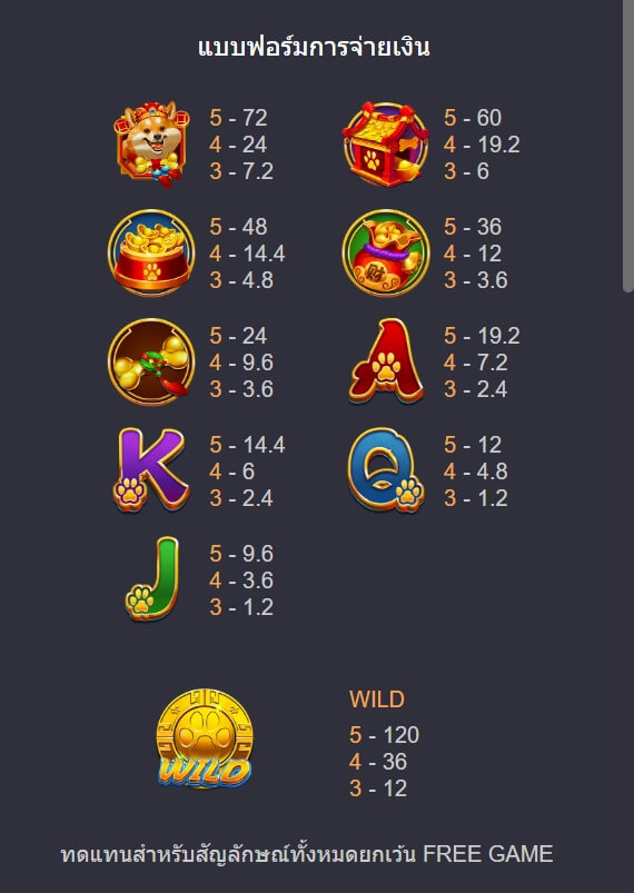 DOGGY WEALTH ค่าย Askmebet จาก KNG368 slotxo888