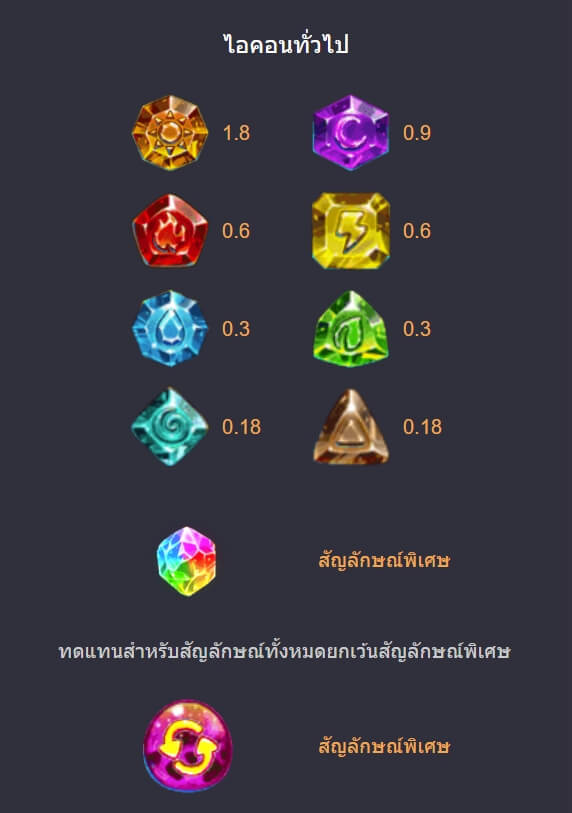 Dragon's Treasure ค่าย Askmebet จาก KNG368 สมัครสมาชิกใหม่ 1 บาท รับ 100