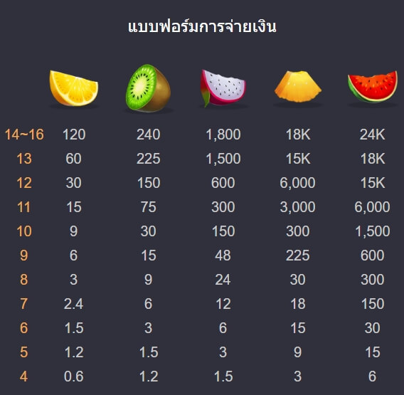 FRUITS BAR ค่าย Askmebet จาก KNG368 สล็อต 777