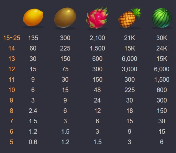 FRUITS BAR ค่าย Askmebet จาก KNG368 สล็อต 888