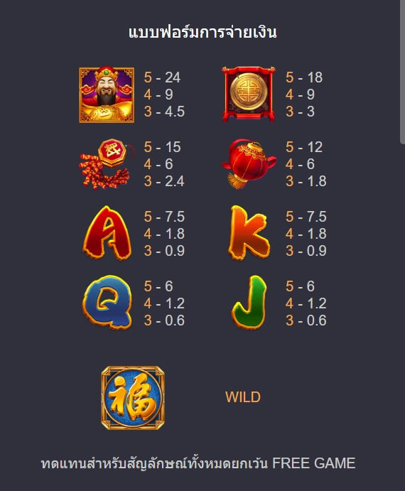 FUSHEN COMING ค่าย Askmebet จาก KNG368 สล็อต 789