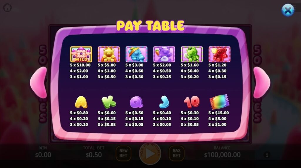 Gummy Bear Kingdom Lock 2 Spin ค่าย Octoplay จากเว็บ สล็อต 777