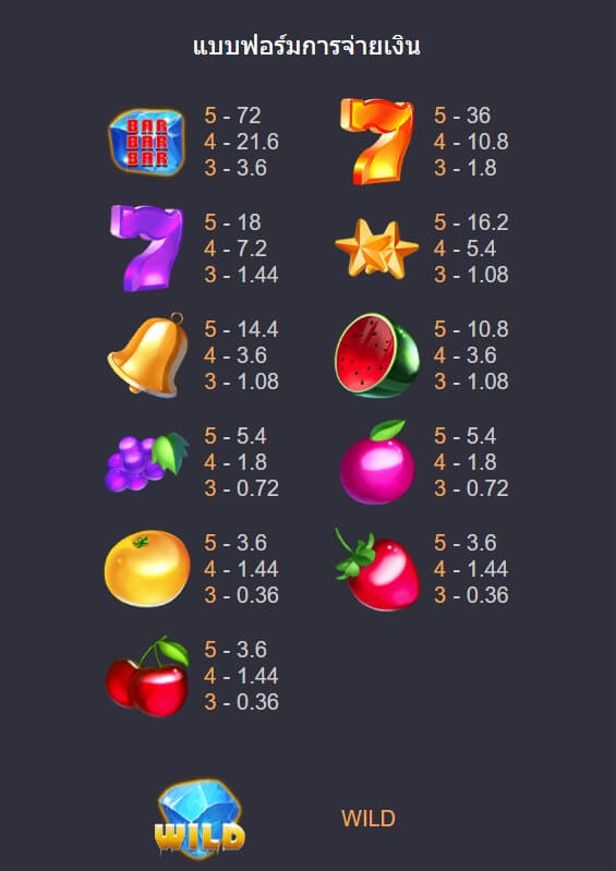 ICY BAR ค่าย Askmebet จาก KNG368 สล็อต 1688