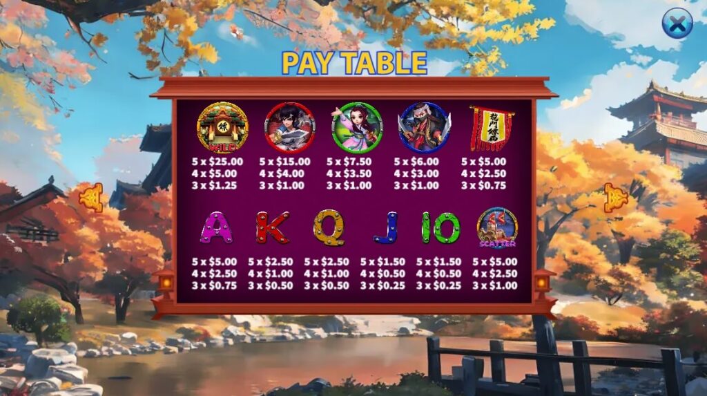 Longmen Express ค่าย Ka-gaming จาก kng สล็อต 789