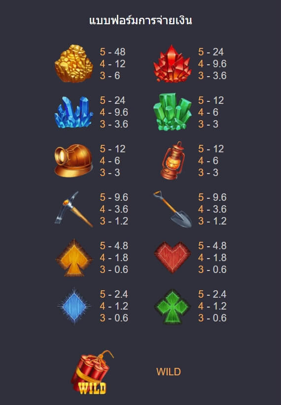 ORE POWER ค่าย Askmebet จาก KNG368 สล็อต เว็บตรง 100