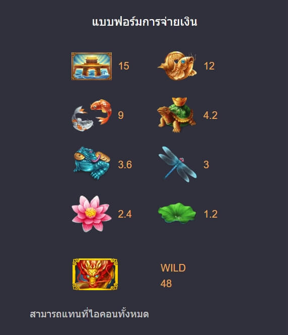 OVER DRAGON'S GATE ค่าย Askmebet จาก KNG368 สล็อต 888