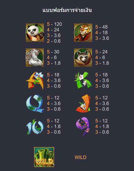 PANDARIA ค่าย Askmebet จาก KNG368 สล็อต 789