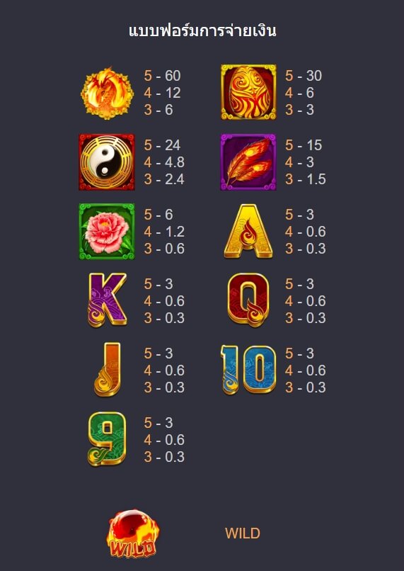 PHOENIX ค่าย Askmebet จาก KNG368 สล็อต 1688