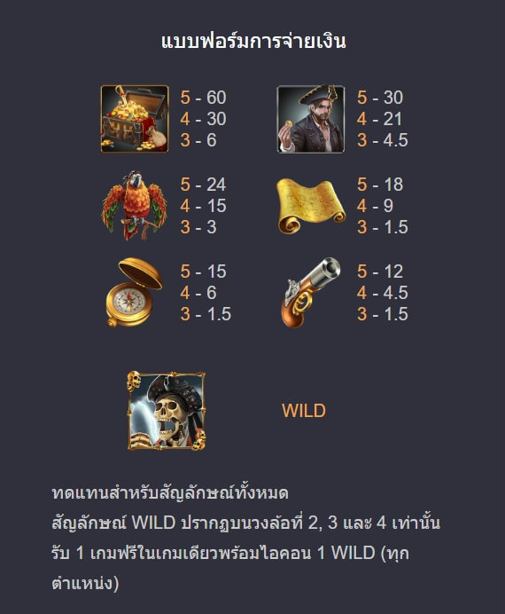 PIRATE KING ค่าย Askmebet จาก KNG368 สล็อต 888