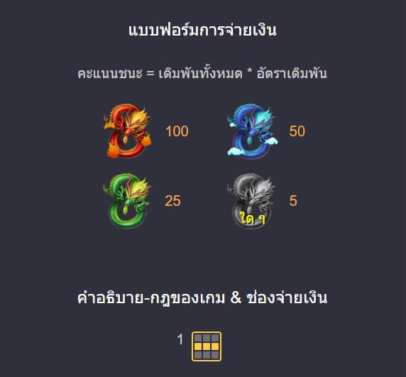 RICH DRAGON ค่าย Askmebet จาก KNG368 สล็อต แตกง่าย