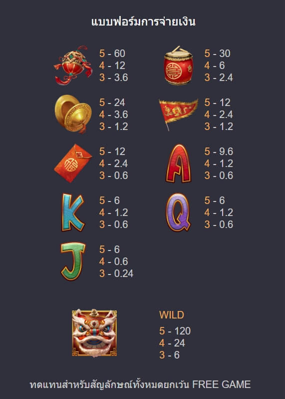 RICH LION ค่าย Askmebet จาก KNG368 สล็อต 789