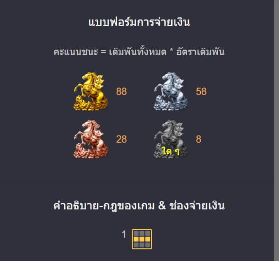 Rich Now ค่าย Askmebet จาก KNG368 สล็อต789