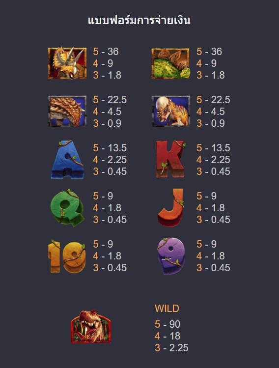 T-Rex ค่าย Askmebet จาก KNG368 สล็อต 66