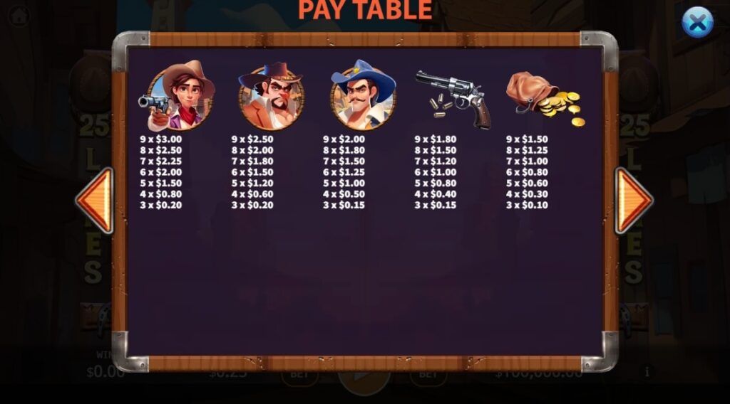 Wilderness Cowboy ค่าย Octoplay จากเว็บ สล็อต 666