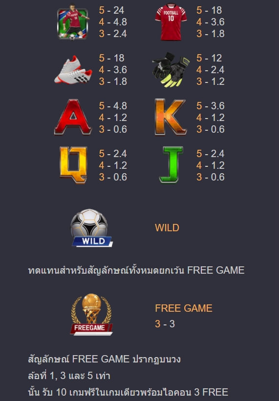 Worldie ค่าย Askmebet จาก KNG368 10 รับ 100 สมาชิกใหม่
