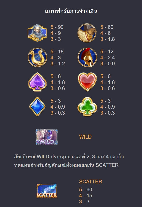 ZEUS ค่าย Askmebet จาก KNG368 10 รับ 100 สมาชิกใหม่