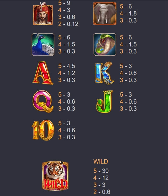 BENGAL TIGER ค่าย Askmebet จาก KNG368 สล็อต 168 เว็บตรง