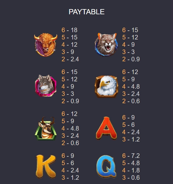 BUFFALO BURST ค่าย Askmebet จาก KNG368 เว็บสล็อต เว็บตรง ค่ายใหญ่