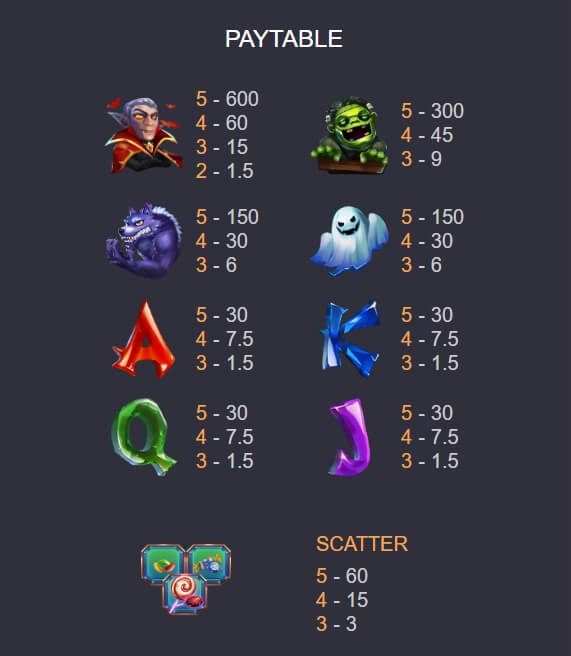 HALLOWEEN WIN ค่าย Askmebet จาก KNG368 สล็อต 1688