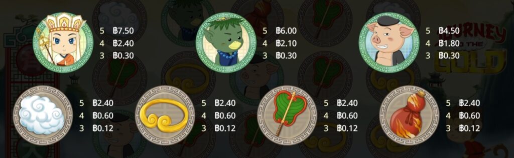 Journey to the Gold ค่าย Askmeplay เว็บ Kng368 สล็อต ฟรี