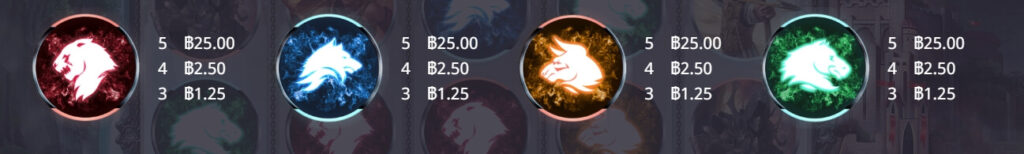 League of Conquerors ค่าย Askmeplay เว็บ Kng368 สล็อต678