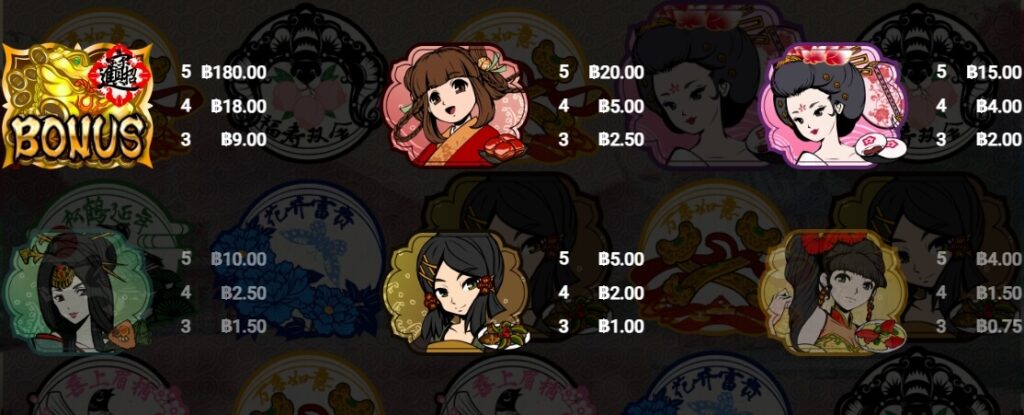 Moe Moe Cuisine ver.China ค่าย Askmeplay เว็บ Kng368 สล็อต 168
