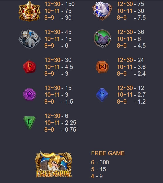 ODIN TERRITORY ค่าย Askmebet จาก KNG368 สล็อต 777
