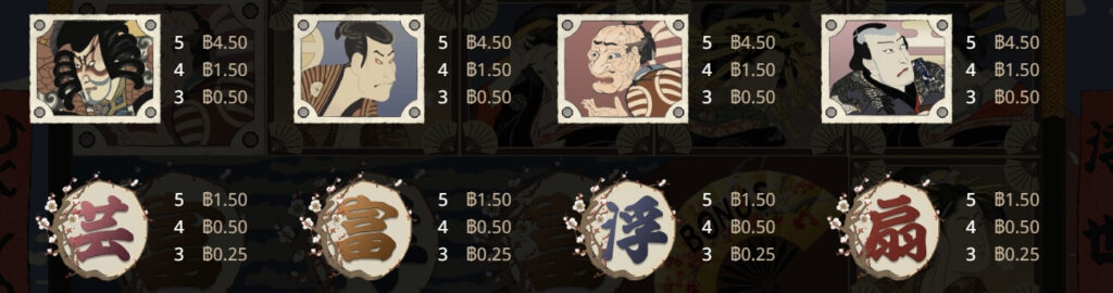 Ukiyo-e ค่าย Askmeplay เว็บ Kng368 สล็อต 789